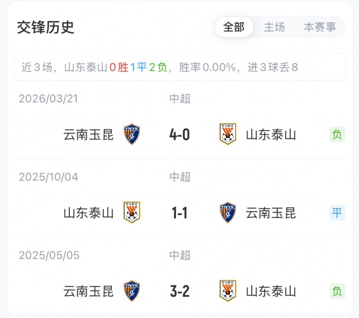 泰山vs玉昆首发：买乌郎、陈蒲、18岁布尼亚明先发，克雷桑替补